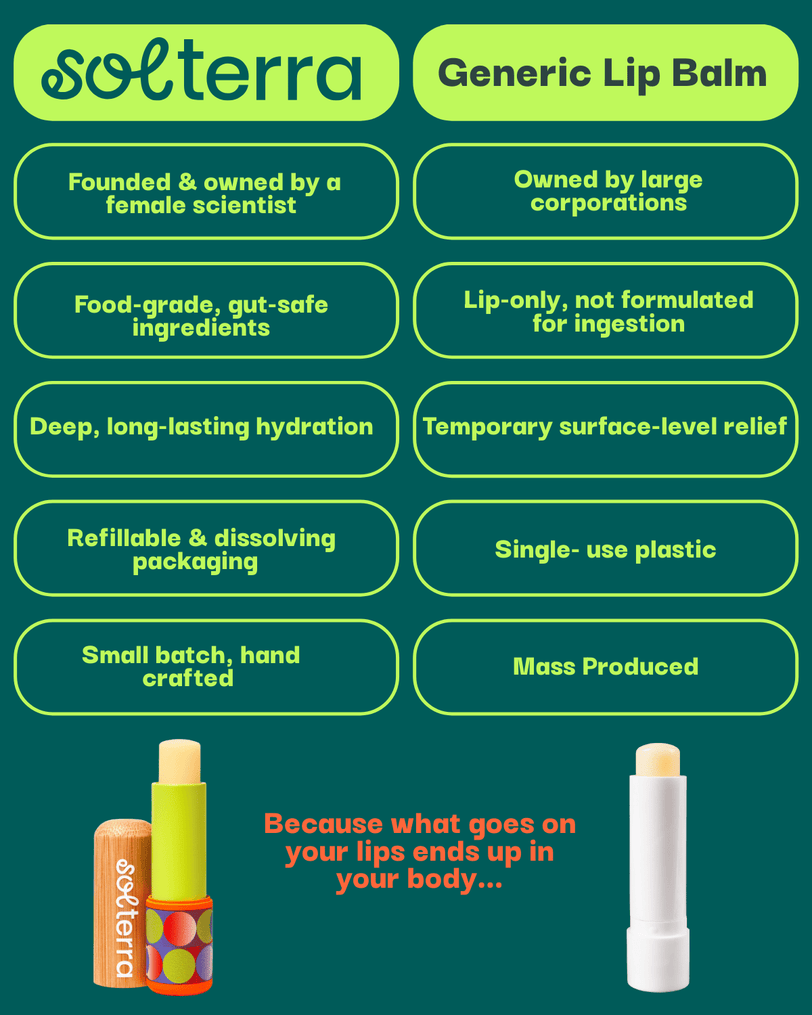 Comparison chart between Solterra lip balm and generic lip balm on a green background